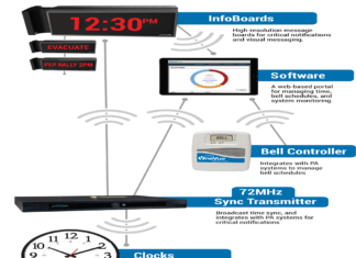 Primex a lansat un nou sistem de sincronizare a ceasurilor, care transmite și alerte critice