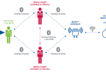 Cum se poate gestiona distanțarea socială într-o clădire de birouri cu ajutorul unor Fob-uri inteligente