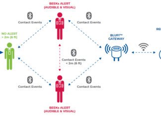 Cum se poate gestiona distanțarea socială într-o clădire de birouri cu ajutorul unor Fob-uri inteligente